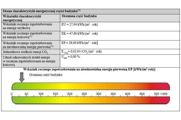 Krak&oacute;w, Bieżan&oacute;w-Prokocim, Ok&oacute;lna, Krak&oacute;w Prokocim  ul. Ok&oacute;lna ⭐3 pokoje + Piwnica ⭐Do Wejścia /  Tramwaj